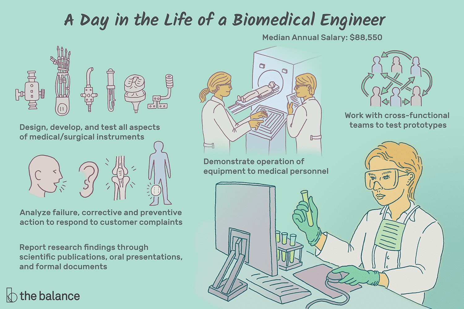 biomedical-engineers-job-responsibilities