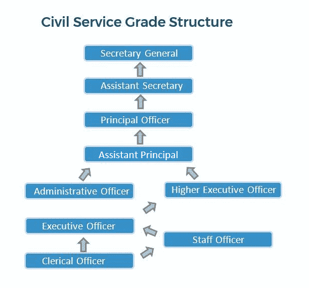 civil-service-administrator-job-responsibilities