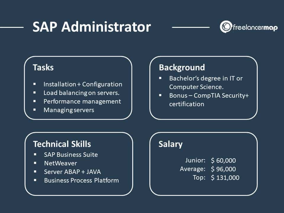 sap-basis-administrator-job-responsibilities