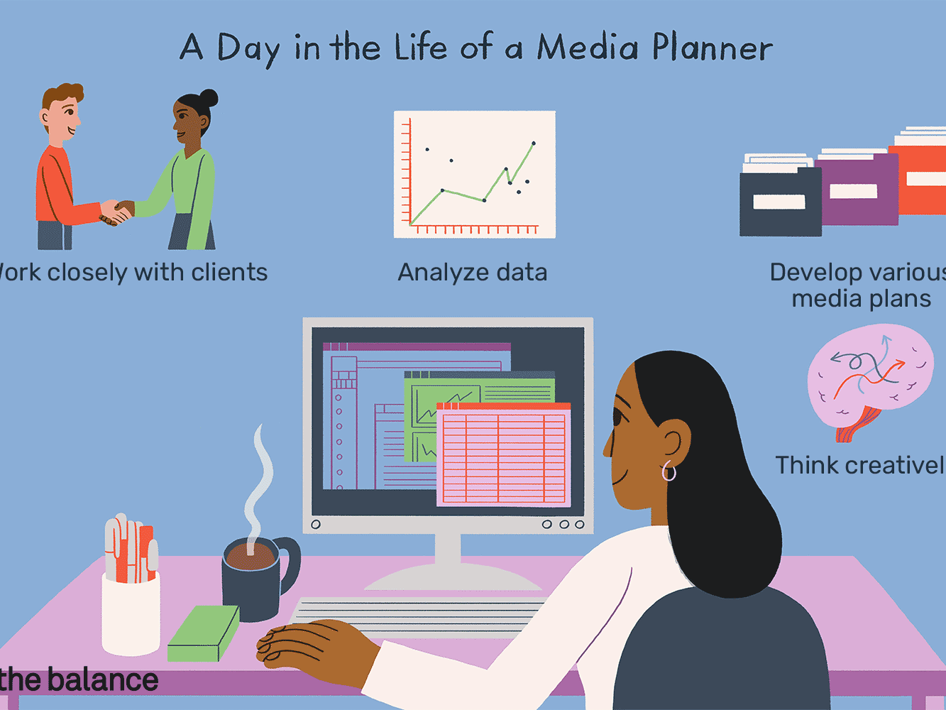 media-planner-job-responsibilities
