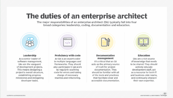 enterprise-architect-job-responsibilities