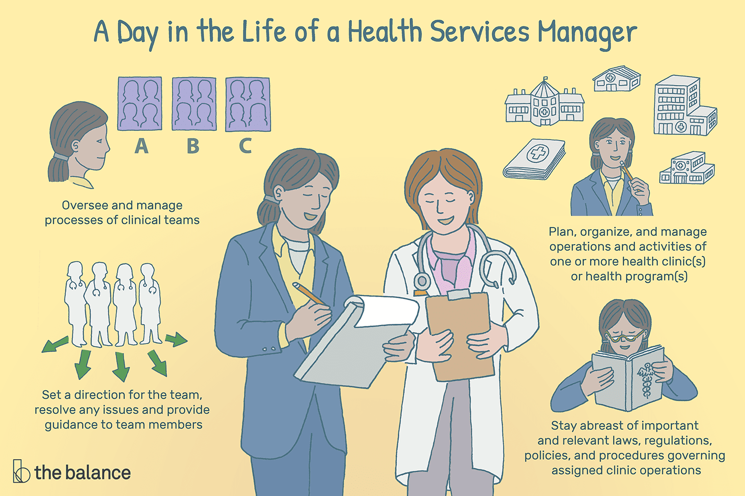 healthcare-management-job-responsibilities-2
