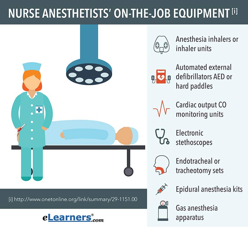 nurse-anesthetist-job-responsibilities-2