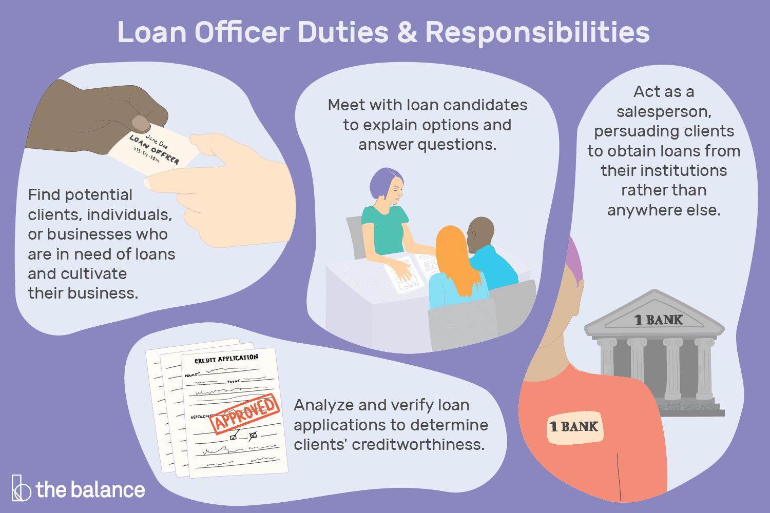 loan-officer-job-responsibilities