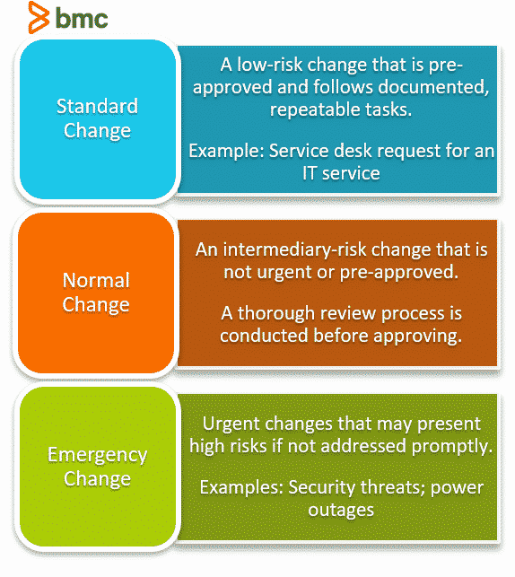 change-management-job-responsibilities