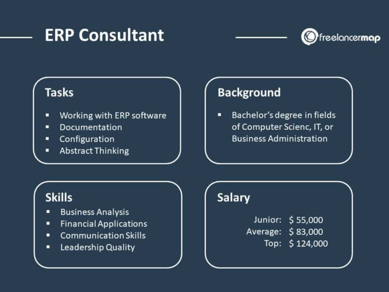 ERP Consultant Job Responsibilities – Job Responsibilities