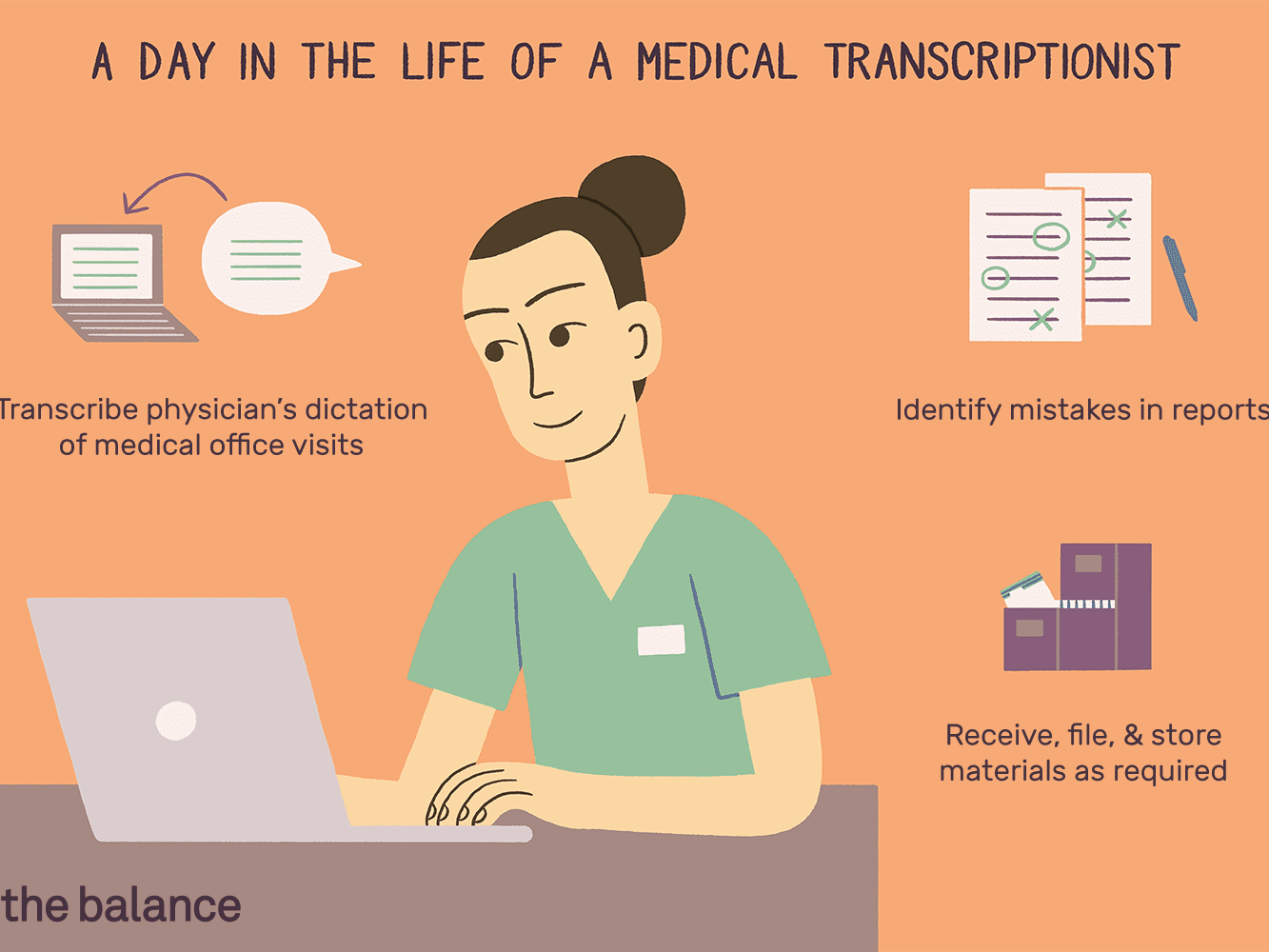 medical-transcriptionist-job-responsibilities