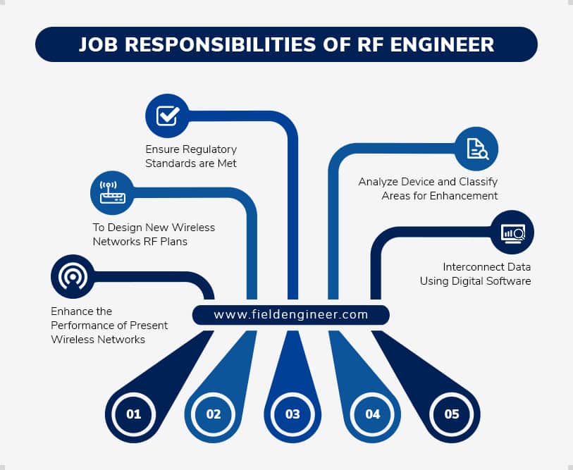 rf-engineer-job-responsibilities