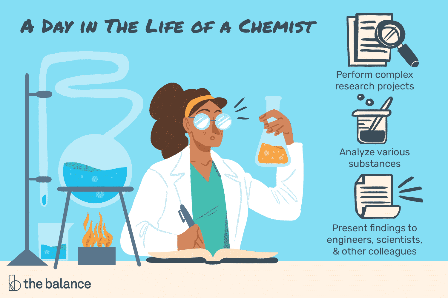 chemist-job-responsibilities
