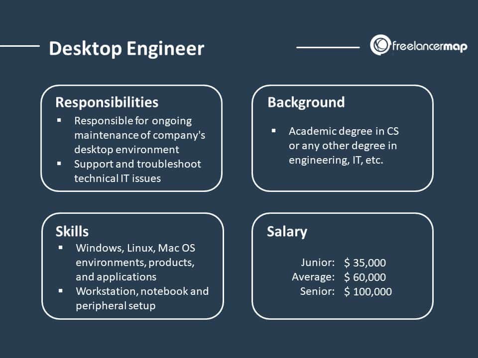 it-support-engineer-job-responsibilities
