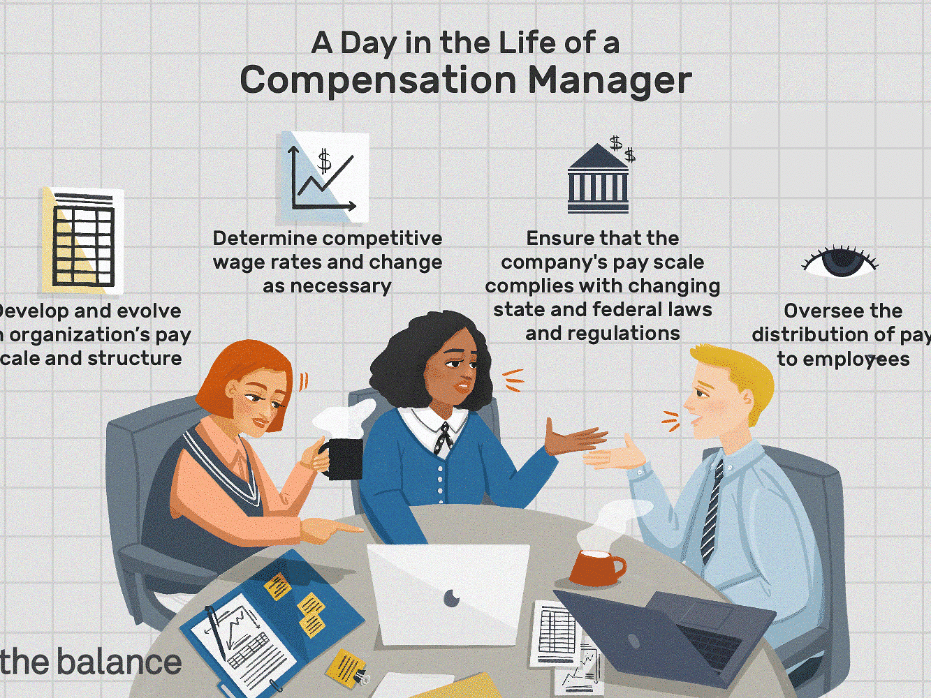 compensation-manager-job-responsibilities