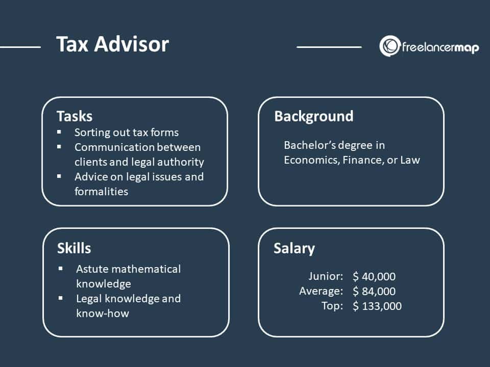 tax-advisor-job-responsibilities