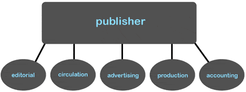 publisher-job-responsibilities