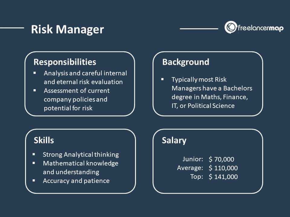 risk-manager-job-responsibilities