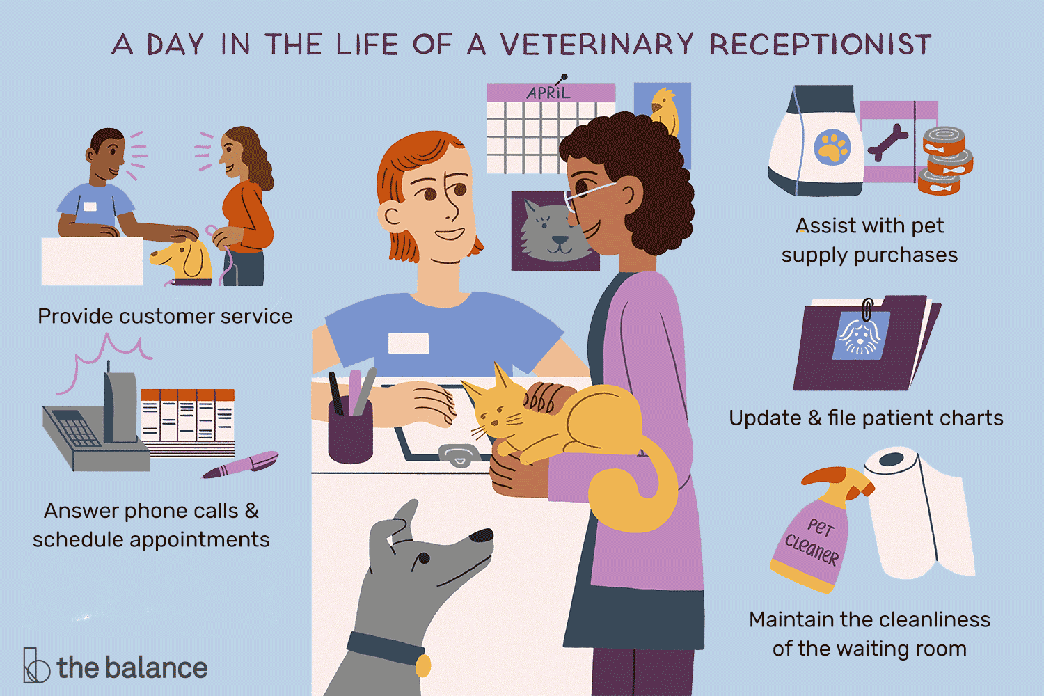 veterinary-receptionist-job-responsibilities