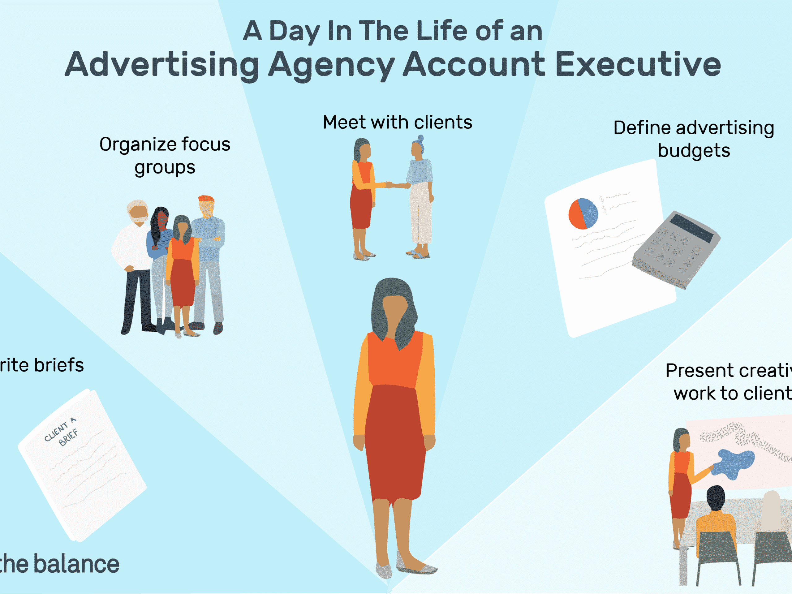 advertising-account-executive-responsibilities