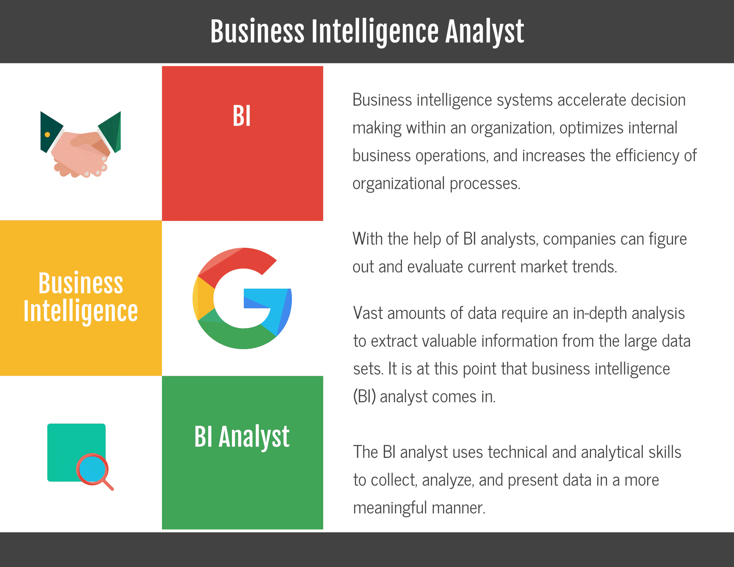 business-intelligence-analyst-job-responsibilities
