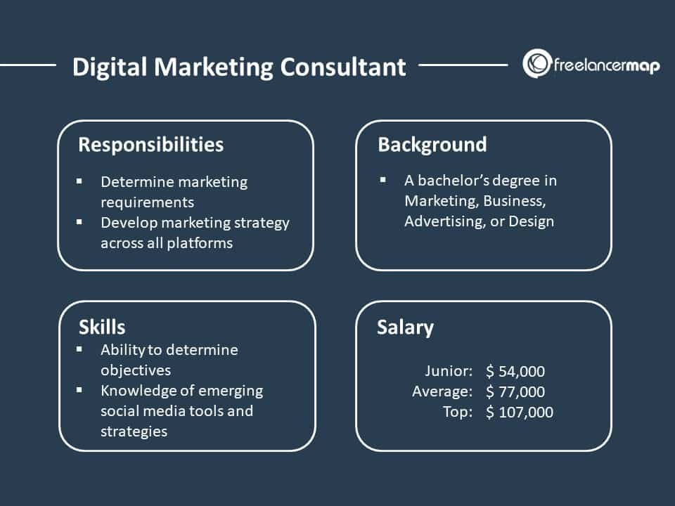 internet-marketing-consultant-job-responsibilities-2