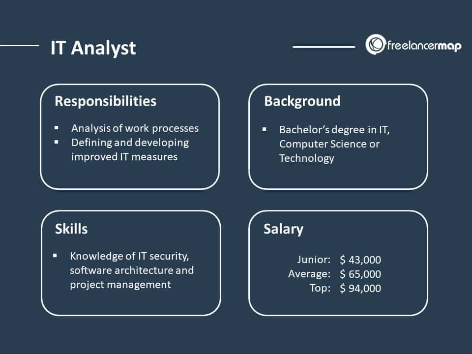 it-analyst-job-responsibilities